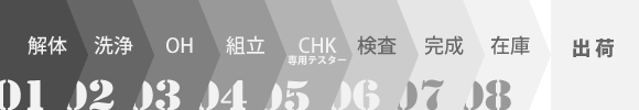 1.解体、2.洗浄、3.OH、4.組立、5.CHK、6.検査、7.完成、8.在庫管理