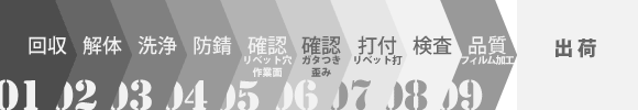 1.回収、2.解体、3.洗浄、4.防錆、5.確認、6.歪み確認、7.打付け作業、8.品質検査、9.フィル加工